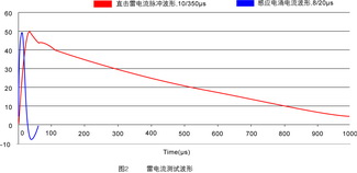 雷電流測試波形.jpg